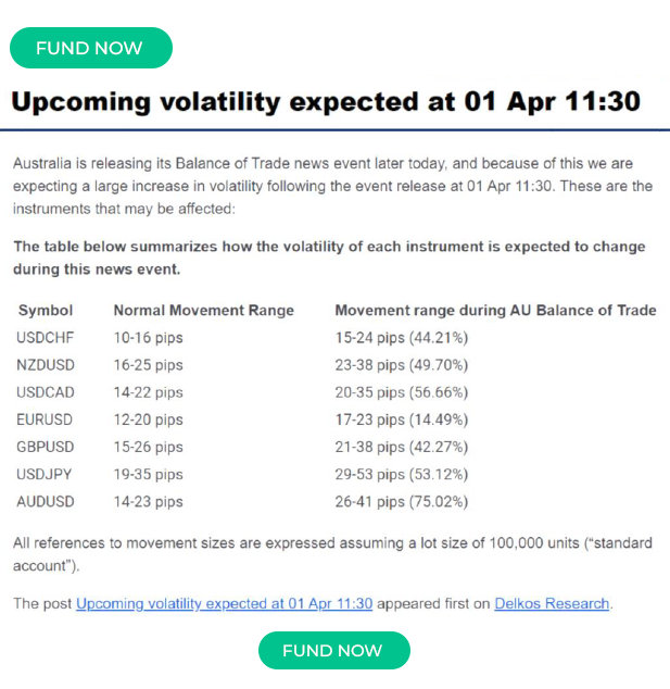 Forex Upcoming volatility email alert